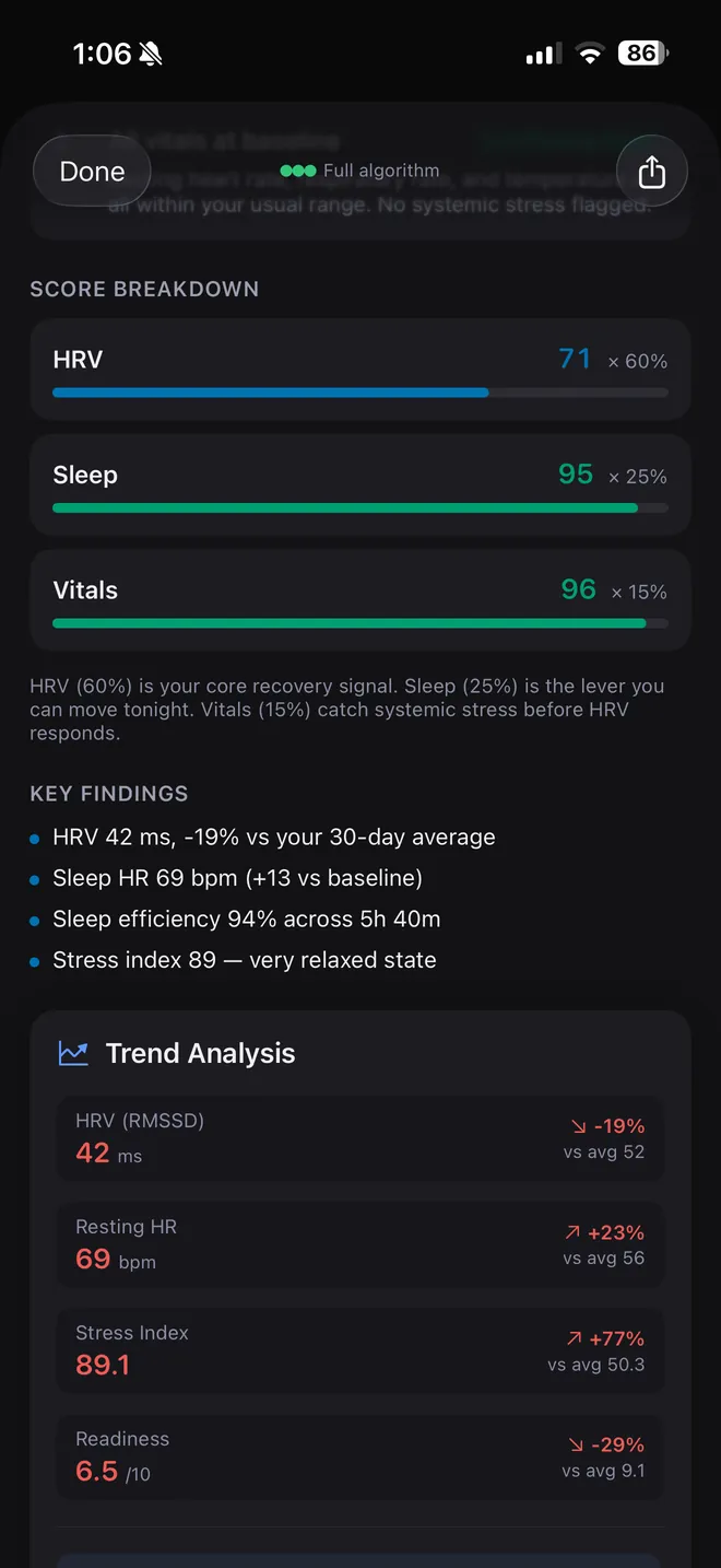 Score breakdown showing what HRV, sleep and vitals each contributed, with key findings and trend analysis