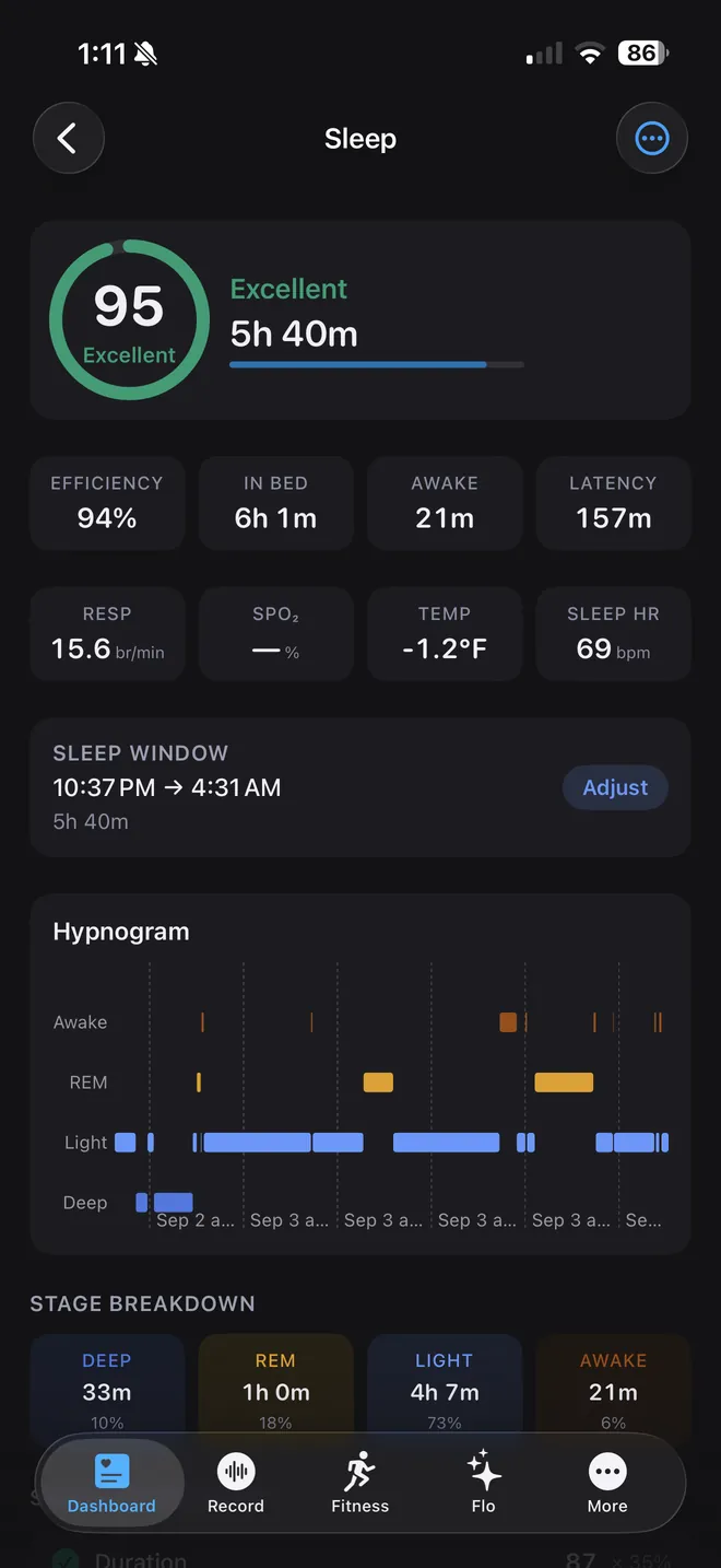 Sleep screen showing a sleep score of 95, Excellent, with efficiency, time in bed, a hypnogram and stage breakdown